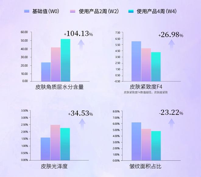 國產品牌該如何做出抗衰明星大單品？