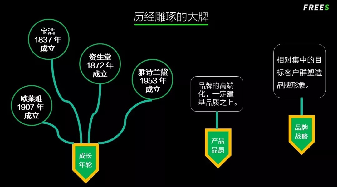 化妝品一路向貴，但你的臉真的價值百萬嗎？