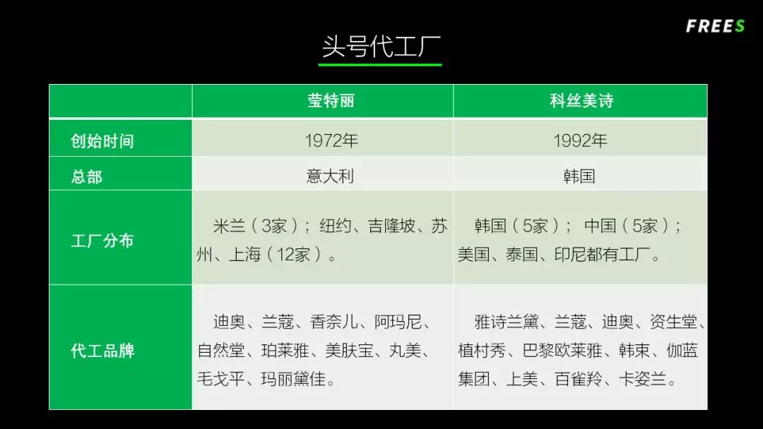 化妝品一路向貴，但你的臉真的價值百萬嗎？