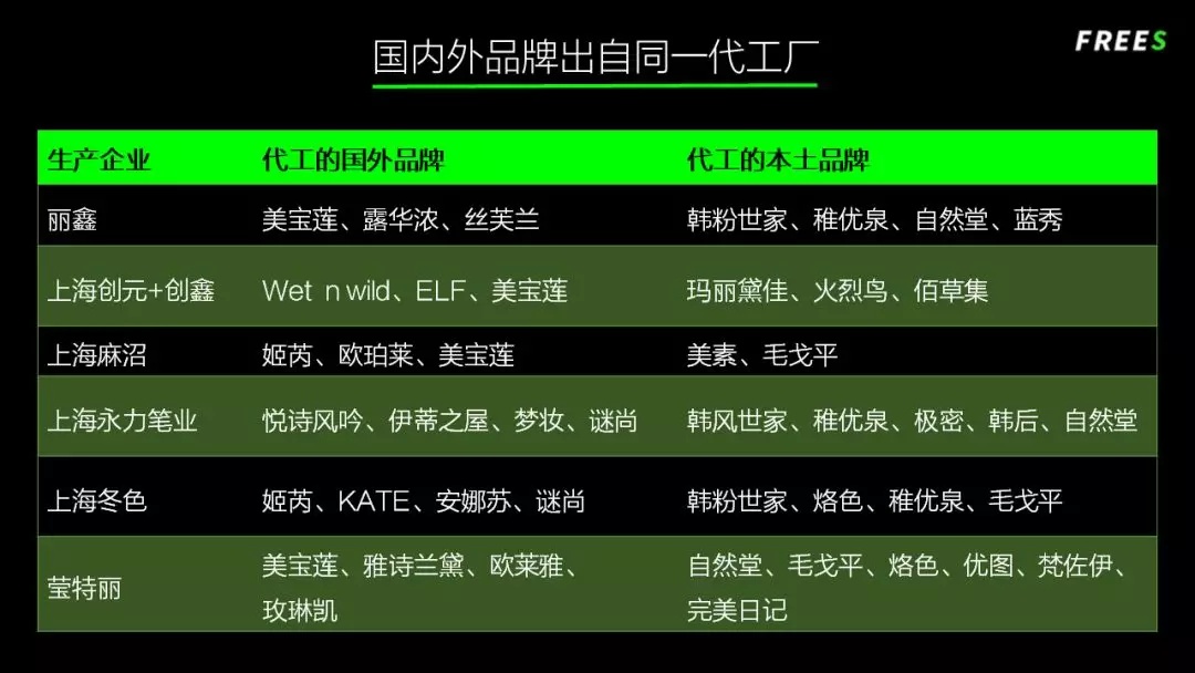 化妝品一路向貴，但你的臉真的價值百萬嗎？