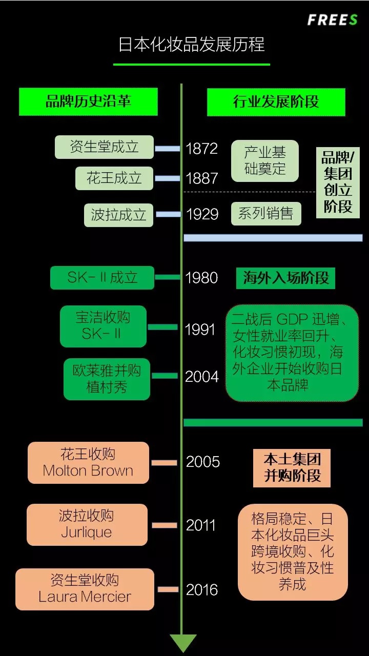 化妝品一路向貴，但你的臉真的價值百萬嗎？