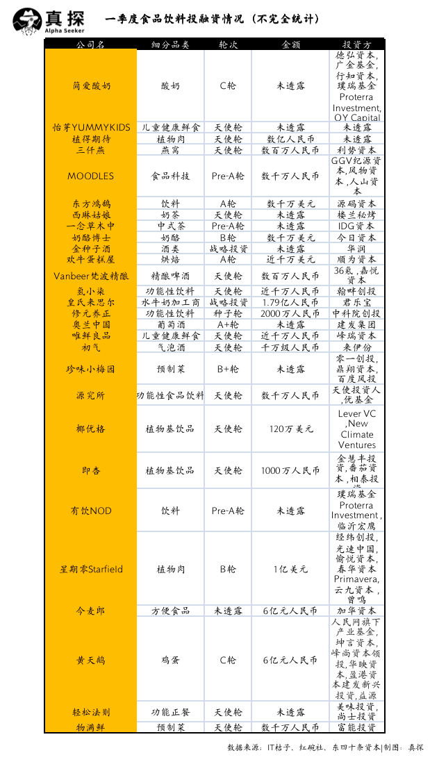 冰火新消費：誰已退場？誰還在砸錢？