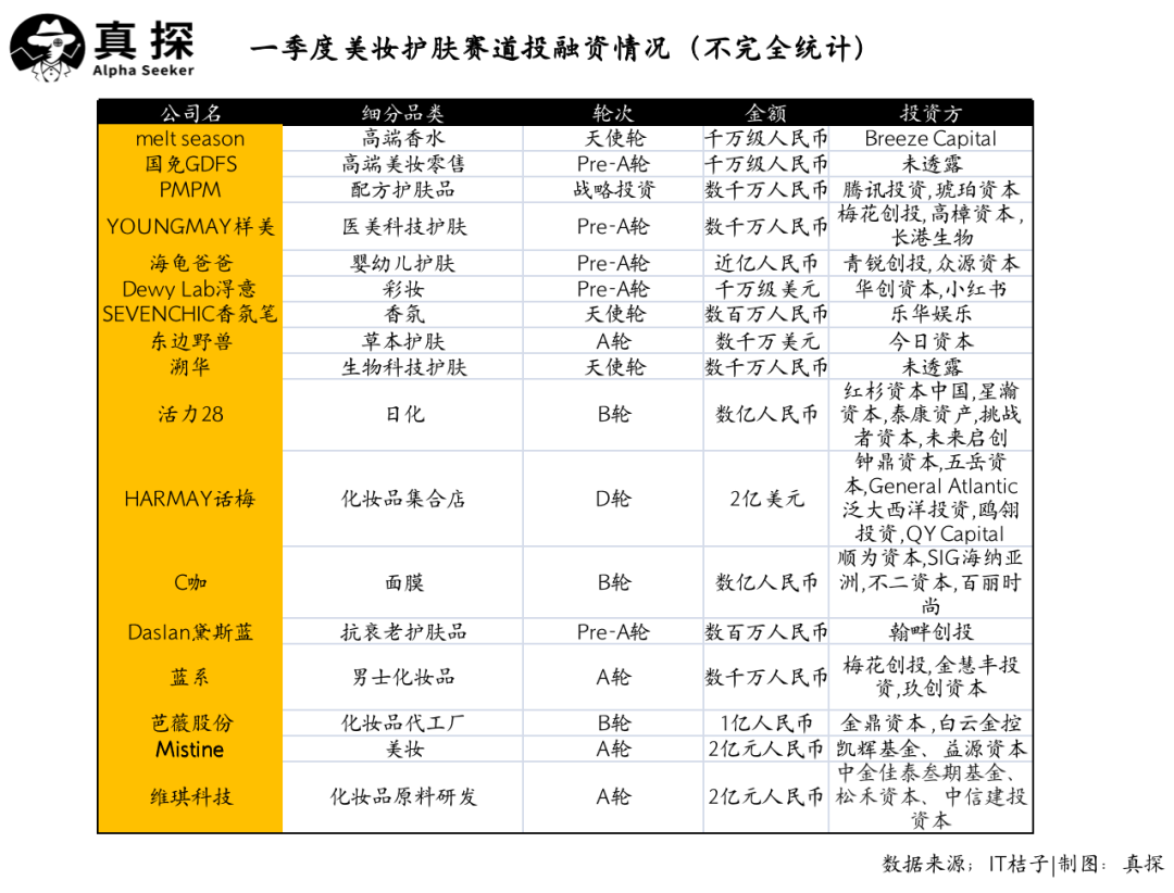 冰火新消費：誰已退場？誰還在砸錢？