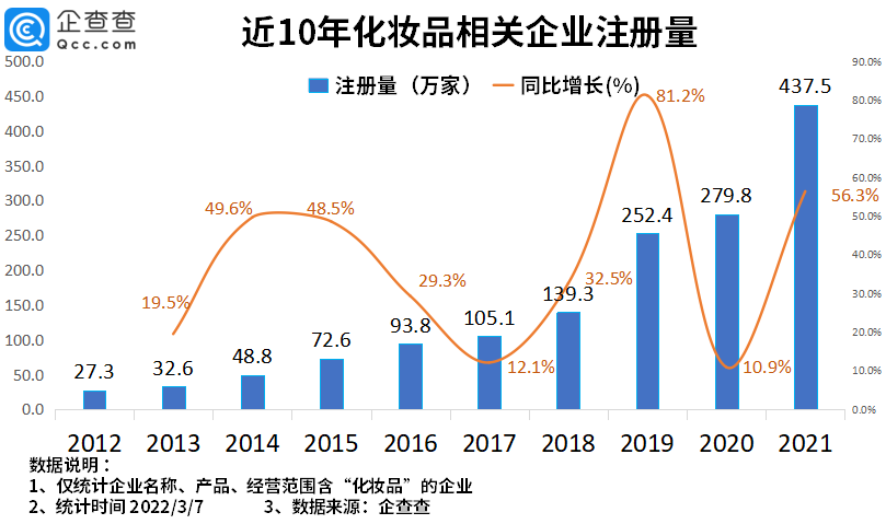 2022年了，美妝集合店活得怎么樣？