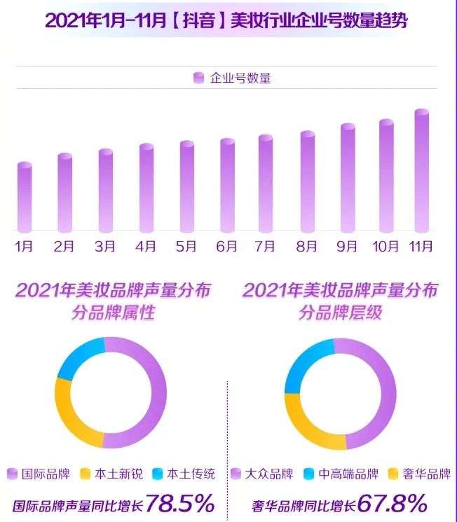 直播電商，“風(fēng)往哪吹”？