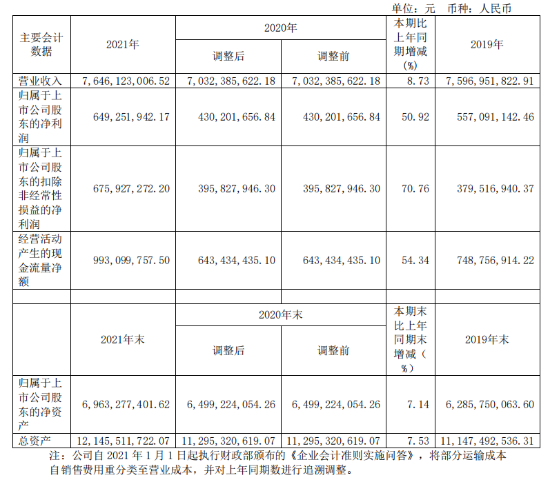 頭部化妝品企業(yè)盤點(diǎn)：上海家化增速掉隊(duì)，貝泰妮押寶薇諾娜