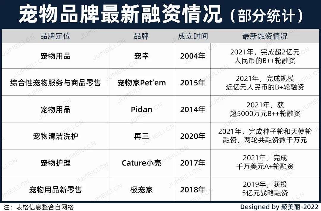 國內(nèi)外巨頭相繼入局，寵物洗護(hù)品成為新的掘金賽道？