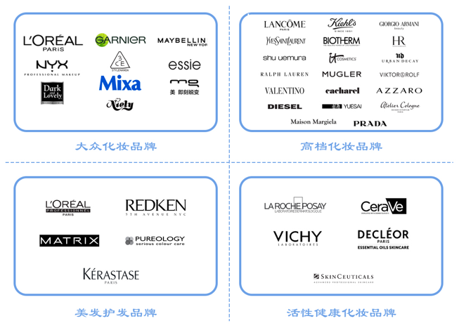 全球更大化妝品巨頭，想來中國做VC