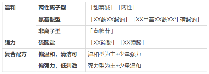 看一眼你的頭發(fā)，就知道洗發(fā)水買錯了