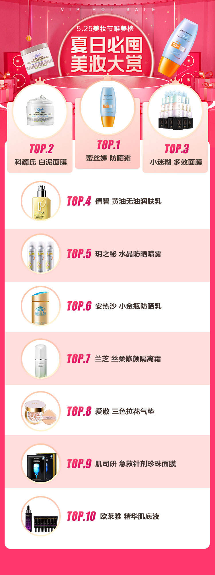 唯品會(huì)揭秘2022夏日五大美妝趨勢，高倍數(shù)防曬霜、香氛沐浴露成熱門賽道