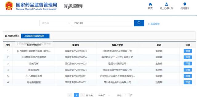 國產(chǎn)化妝品新原料再突破！