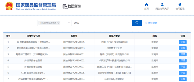 開閘！化妝品原料進入實力競爭時代