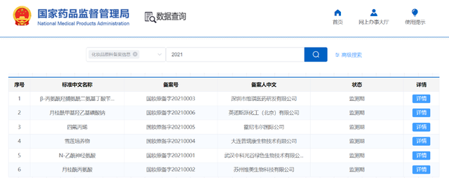 開閘！化妝品原料進入實力競爭時代