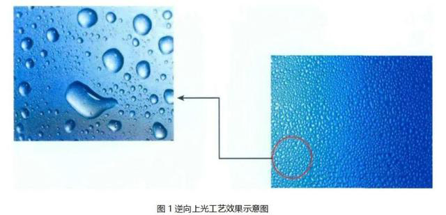 逆向UV、磨砂UV、磨砂壓紋傻傻分不清楚？這篇文章帶你了解！