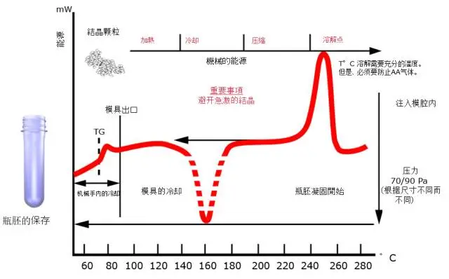 采購PET吹制類容器，這些基礎(chǔ)技術(shù)要點(diǎn)您可了解？
