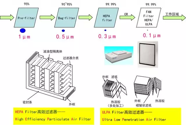 你知道包材制品內(nèi)的灰塵是如何產(chǎn)生與杜絕的嗎？